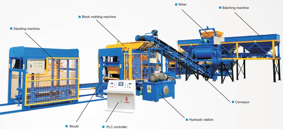 compact structure of solid block making machine